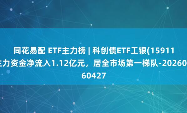 同花易配 ETF主力榜 | 科创债ETF工银(159116)主力资金净流入1.12亿元，居全市场第一梯队-20260427