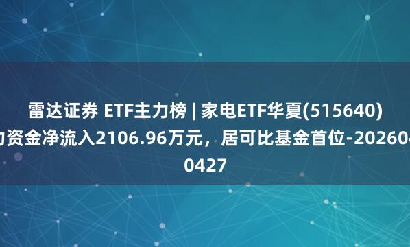 雷达证券 ETF主力榜 | 家电ETF华夏(515640)主力资金净流入2106.96万元，居可比基金首位-20260427